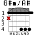 G#m/A# para guitarra