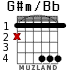 G#m/Bb para guitarra