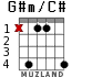 G#m/C# para guitarra - versión 3