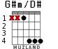 G#m/D# para guitarra - versión 2
