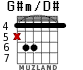G#m/D# para guitarra - versión 3