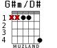 G#m/D# para guitarra