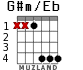 G#m/Eb para guitarra - versión 2
