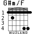 G#m/F para guitarra - versión 2