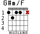 G#m/F para guitarra