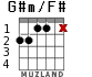 G#m/F# para guitarra - versión 2