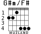 G#m/F# para guitarra - versión 4