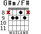 G#m/F# para guitarra - versión 5
