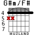 G#m/F# para guitarra