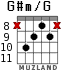 G#m/G para guitarra - versión 4