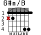 G#m/B para guitarra - versión 2