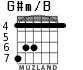 G#m/B para guitarra - versión 4
