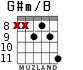 G#m/B para guitarra - versión 7