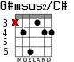 G#msus2/C# para guitarra - versión 1