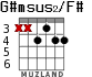 G#msus2/F# para guitarra - versión 1