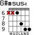 G#msus4 para guitarra - versión 3