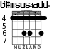 G#msus4add9 para guitarra - versión 1