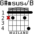 G#msus4/B para guitarra - versión 1