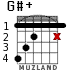 G#+ para guitarra - versión 2