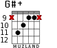 G#+ para guitarra - versión 8