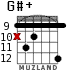 G#+ para guitarra - versión 9