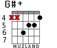 G#+ para guitarra - versión 1