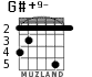 G#+9- para guitarra - versión 4