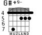 G#+9- para guitarra - versión 8