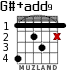 G#+add9 para guitarra - versión 2