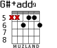 G#+add9 para guitarra - versión 3