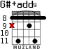 G#+add9 para guitarra - versión 4