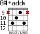 G#+add9 para guitarra - versión 5