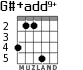 G#+add9+ para guitarra - versión 2