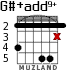 G#+add9+ para guitarra - versión 3