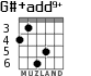 G#+add9+ para guitarra - versión 4