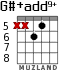 G#+add9+ para guitarra - versión 5