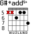 G#+add9+ para guitarra - versión 6