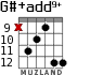 G#+add9+ para guitarra - versión 7