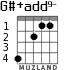 G#+add9- para guitarra - versión 2