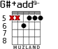G#+add9- para guitarra