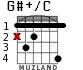 G#+/C para guitarra - versión 2