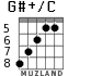 G#+/C para guitarra - versión 4