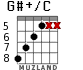 G#+/C para guitarra - versión 5