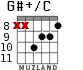 G#+/C para guitarra - versión 6