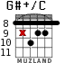 G#+/C para guitarra - versión 7