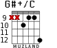 G#+/C para guitarra - versión 8