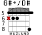 G#+/D# para guitarra - versión 2