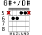 G#+/D# para guitarra - versión 3
