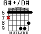 G#+/D# para guitarra - versión 4