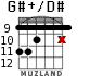 G#+/D# para guitarra - versión 5